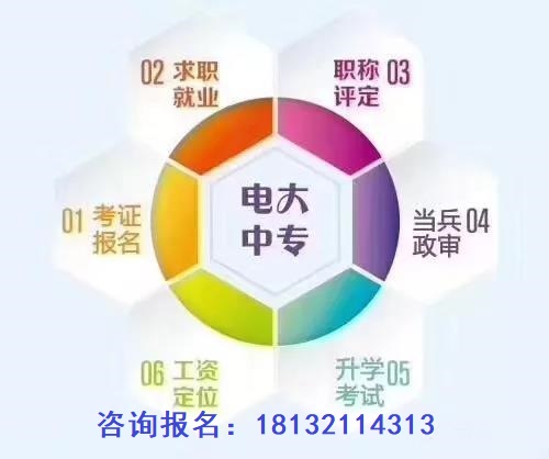 初中學(xué)歷報電大中?？梢詥? width=