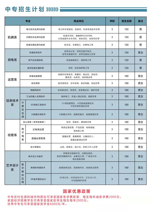 石家莊東華鐵路學(xué)校2022年春招有3+3專業(yè)嗎？