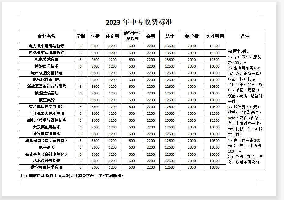 石家莊東華鐵路學(xué)校學(xué)費(fèi)多少？