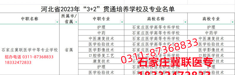 石家莊冀聯(lián)醫(yī)學(xué)院3+2大專(zhuān)錄取分?jǐn)?shù)線多少？