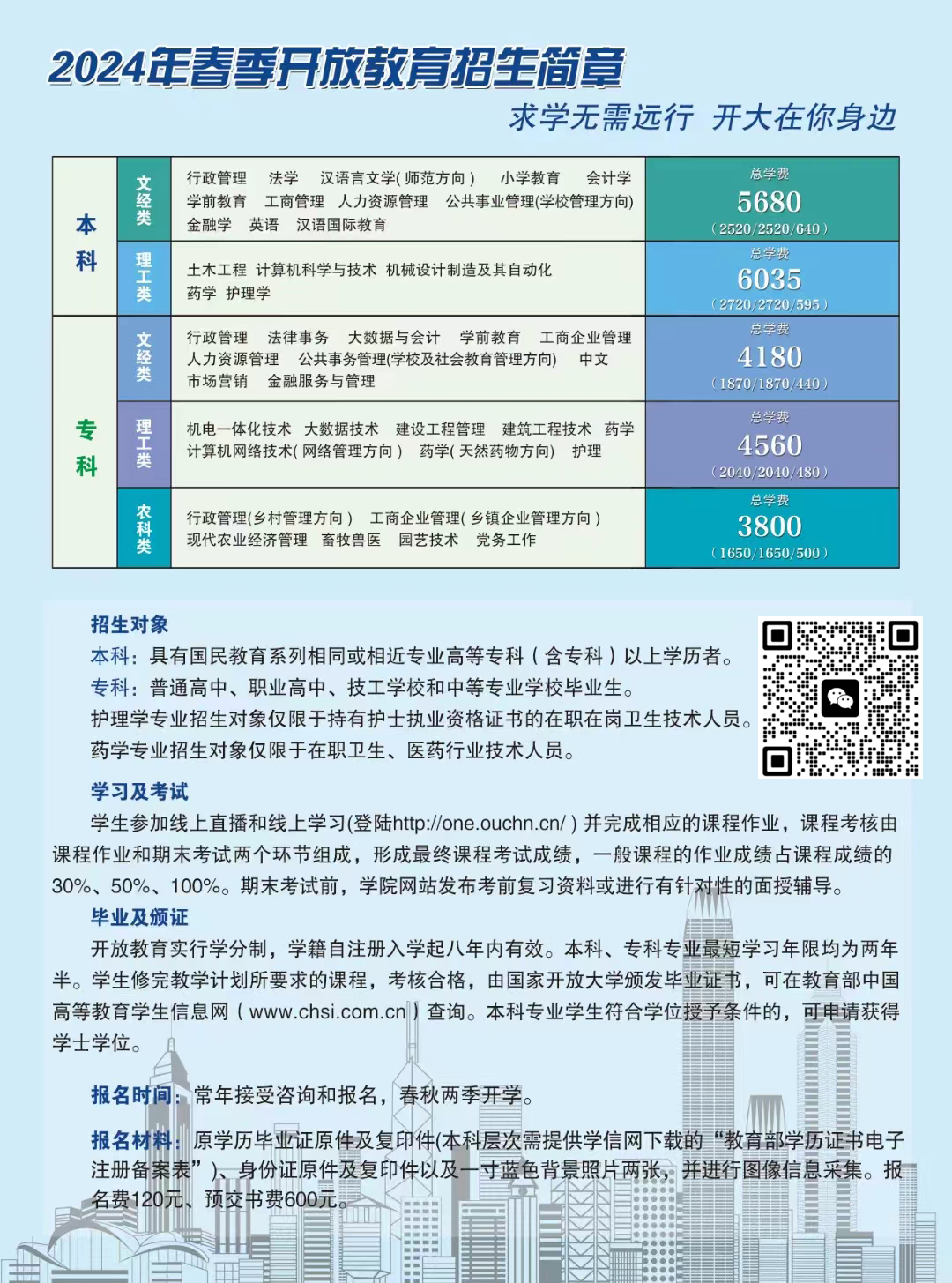 國(guó)家開放大學(xué)都有哪些專業(yè)