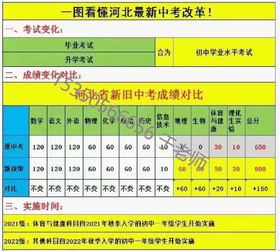 2025年河北中考滿(mǎn)分多少分？