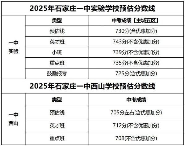 石家莊42中、24中、27中、15中、1中系、2中系、正中、精英、等近30所高中分?jǐn)?shù)線及收費(fèi)標(biāo)準(zhǔn)！