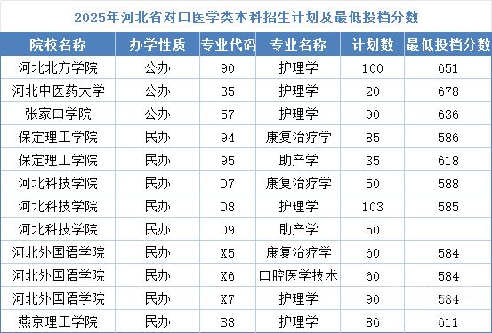 石家莊冀聯(lián)醫(yī)學(xué)中專學(xué)校能考哪些本科學(xué)校？對(duì)口升學(xué)全攻略！