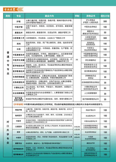 河北同仁醫(yī)專(zhuān)3+3對(duì)接的大專(zhuān)有哪些？