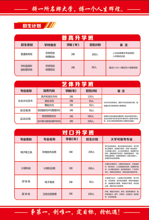 石家莊教聯高級職業(yè)中學運動訓練專業(yè)2026年招生