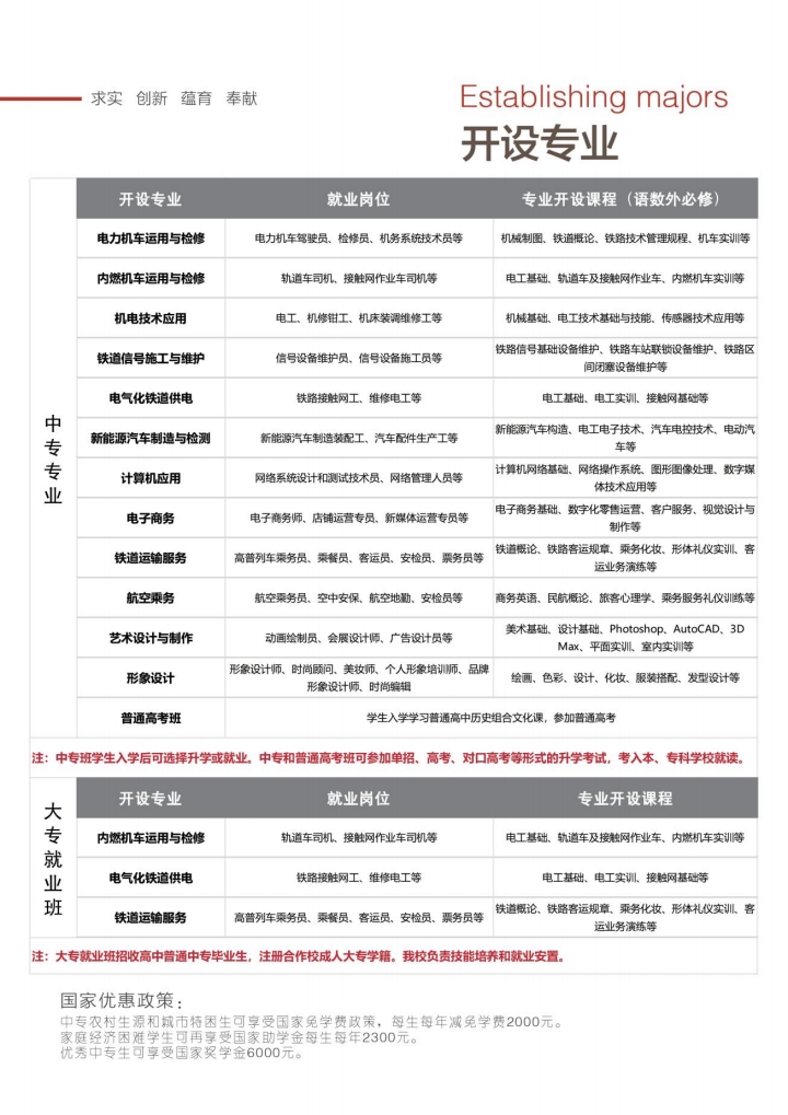 中考沒(méi)考上高中怎么辦？石家莊東華鐵路學(xué)校給你新出路