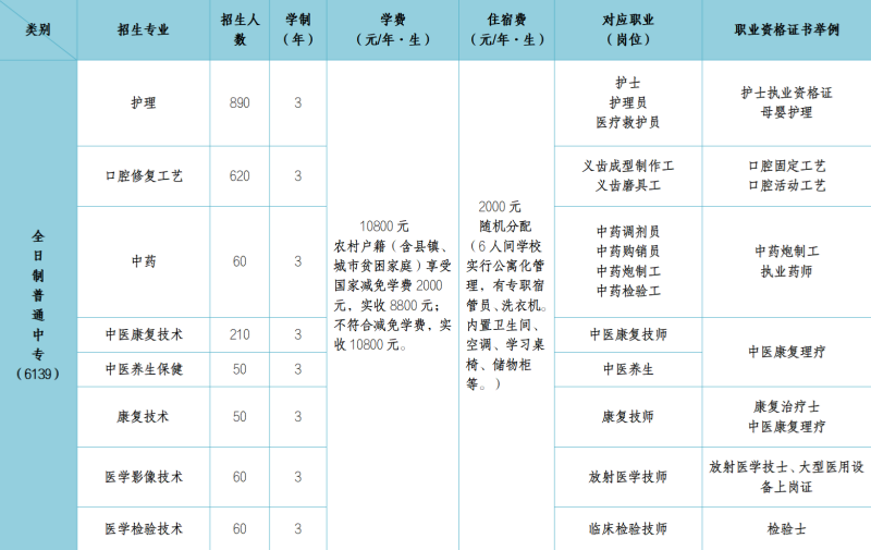 石家莊冀聯(lián)醫(yī)學(xué)中專學(xué)校的學(xué)費(fèi)是多少？